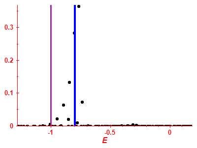 Strength function